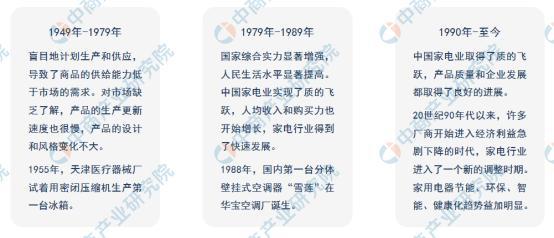 「年度总结」2021年中邦度电商场回首及2022年生长趋向预测明白(图2)