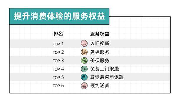 年青人电器新品消费趋向：拒绝太甚消费全流程办事必不行少(图8)