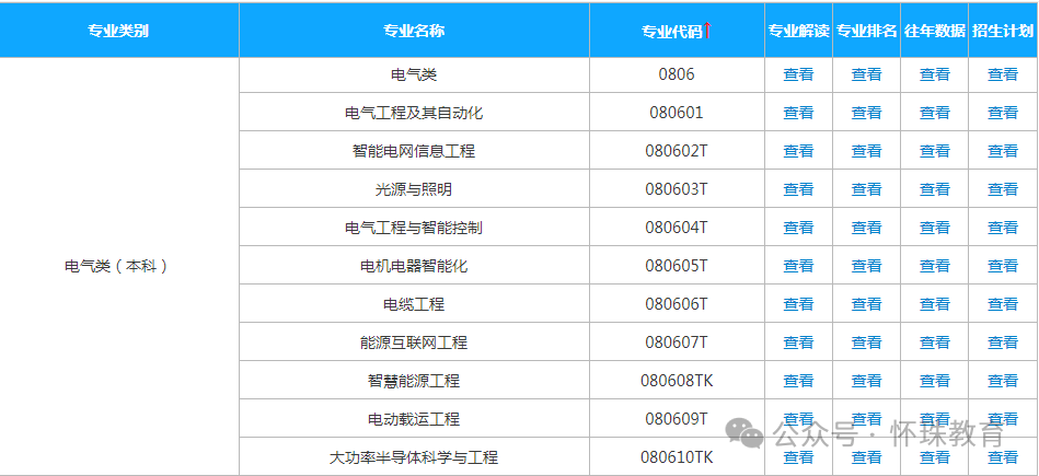 爱游戏app官网：想学电气类专业以这6所实力院校为目标(图1)