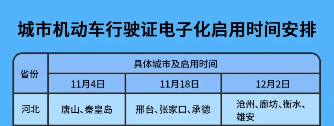 爱游戏app官网：11月18号开始电子行驶证邢台即将启用(图1)