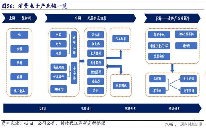 爱游戏app下载：顶点财经：(消费电子）消费电子或迎来新一轮换机周期(图1)