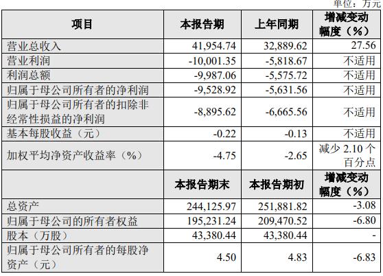 爱游戏app官网：破发连亏股概伦电子拟买2标的 1标的去年营收净利双降(图2)
