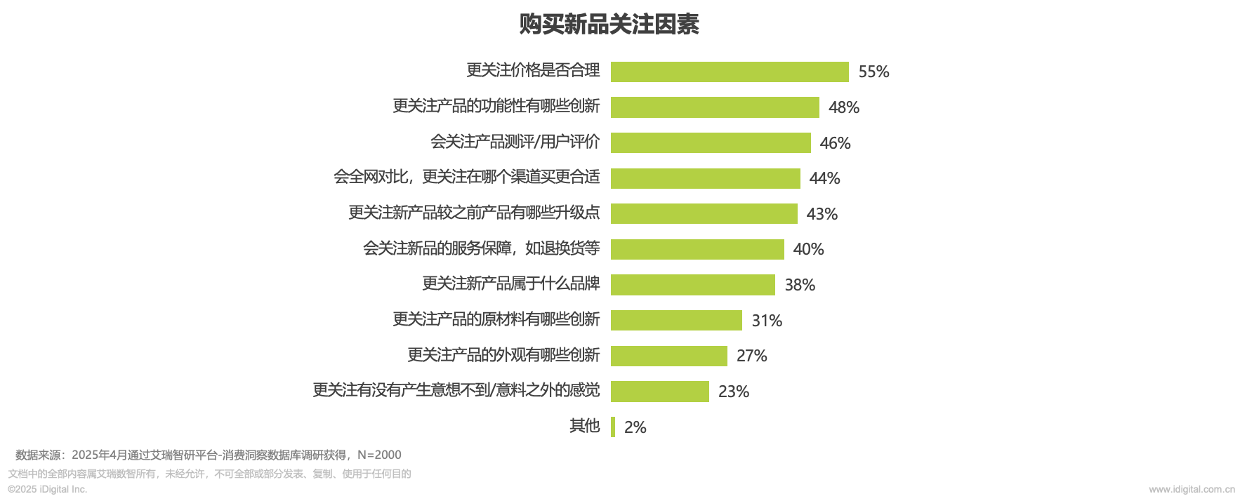 消费者追新洞察（艾瑞）：追新消费习惯稳定 电子产品日用百货家电成核心期待品类(图5)