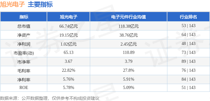 爱游戏app网址：旭光电子（600353）4月18日主力资金净卖出136720万元(图3)