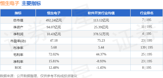 爱游戏app平台：股票行情快报：恒生电子（600570）4月21日主力资金净买入315048万元(图2)