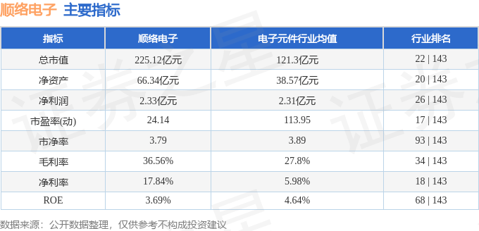 爱游戏app平台：股票行情快报：顺络电子（002138）4月23日主力资金净买入47860万元(图2)