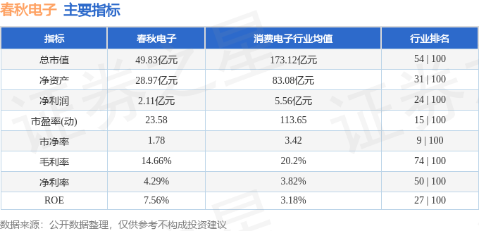 异动快报：春秋电子（603890）4月23日9点30分触及涨停板(图2)