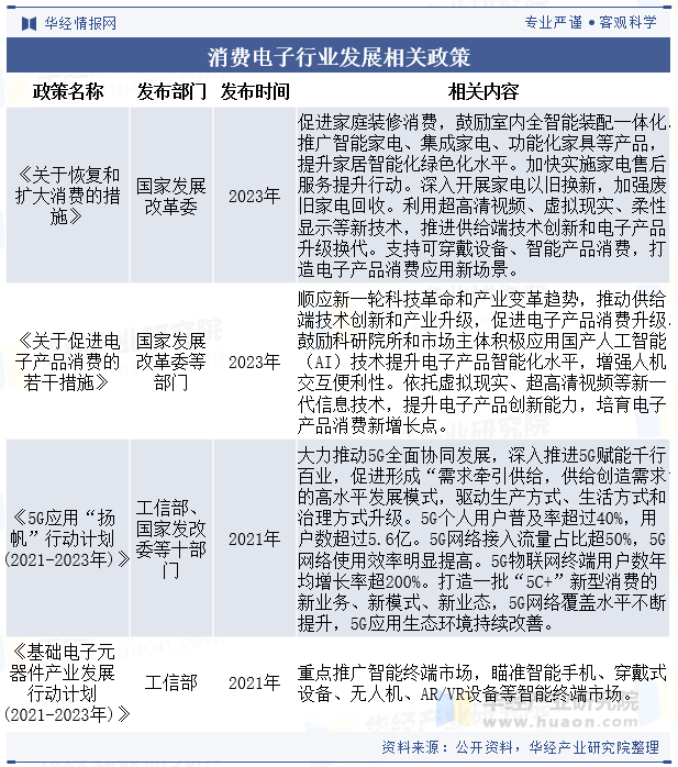 2025年中国消费电子行业分类相关政策及产业链结构(图2)