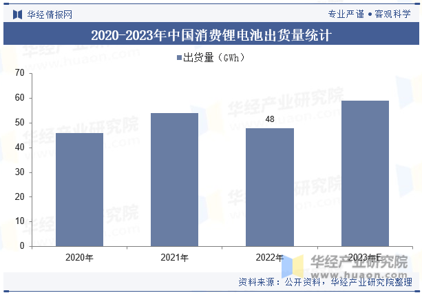 2025年中国消费电子行业分类相关政策及产业链结构(图4)