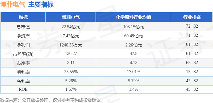 异动快报：博菲电气（001255）4月25日14点5分触及涨停板(图2)