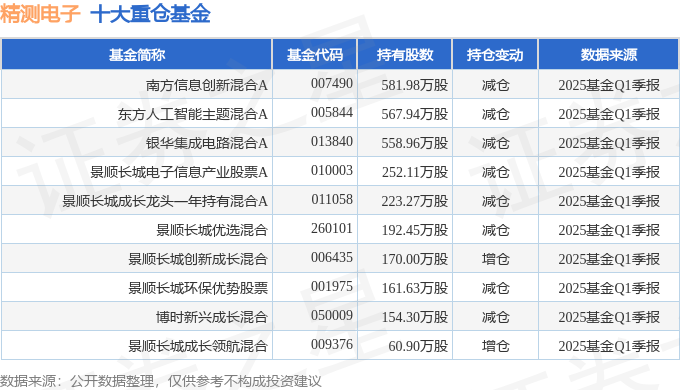 精测电子（300567）2025年一季报简析：营收净利润同比双双增长公司应收账款体量较大(图2)