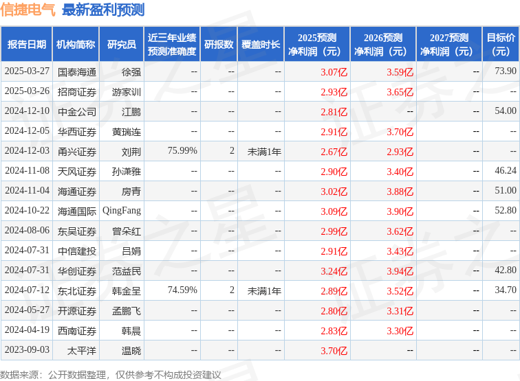 东吴证券：给予信捷电气买入评级(图1)