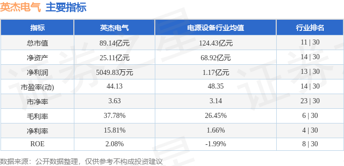 股票行情快报：英杰电气（300820）4月28日主力资金净卖出3666万元(图2)