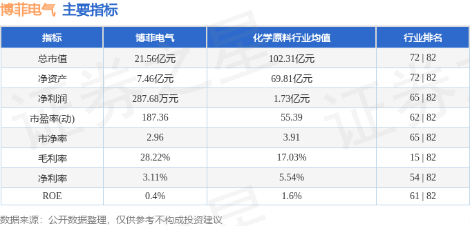 博菲电气（001255）4月28日主力资金净卖出54936万元(图2)