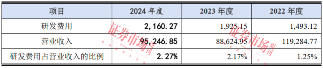爱游戏app注册：电子树脂“小巨人”拟募资13亿 扩产业务向高速高频覆铜板用电子树脂产品方向延伸(图5)